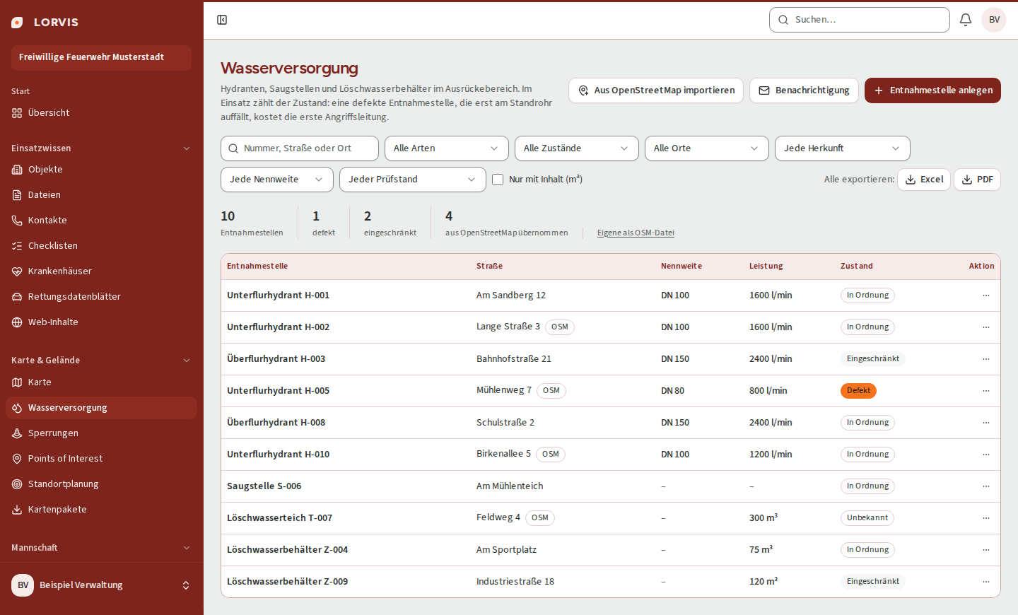 Die Wasserversorgung im Verwaltungsportal: Liste von Entnahmestellen mit Art, Straße, Nennweite, Leistung und Zustand, darüber Suche, Filter und die Knöpfe Excel und PDF